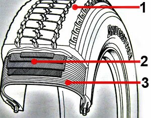 Конструкция радиальных шин. Радиальная шина Bridgestoune (Бриджстоун)